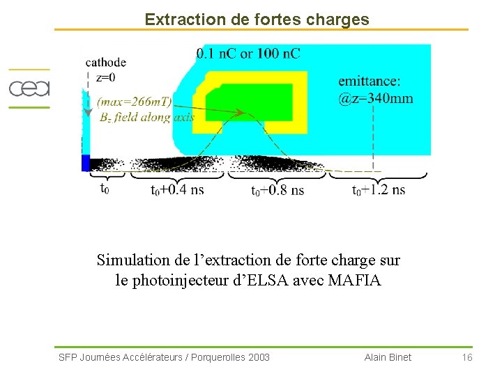 Extraction de fortes charges Simulation de l’extraction de forte charge sur le photoinjecteur d’ELSA