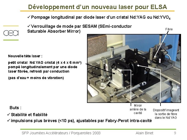 Développement d’un nouveau laser pour ELSA ü Pompage longitudinal par diode laser d’un cristal