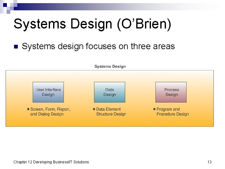 Systems Design (O’Brien) n Systems design focuses on three areas Chapter 12 Developing Business/IT