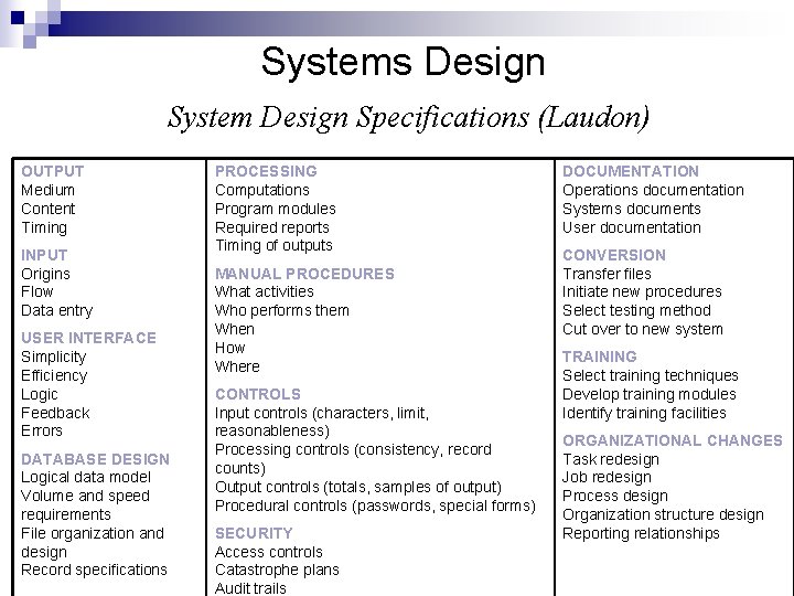 Systems Design System Design Specifications (Laudon) OUTPUT Medium Content Timing INPUT Origins Flow Data