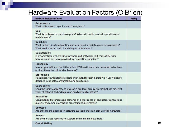 Hardware Evaluation Factors (O’Brien) 19 