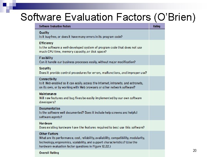 Software Evaluation Factors (O’Brien) 20 