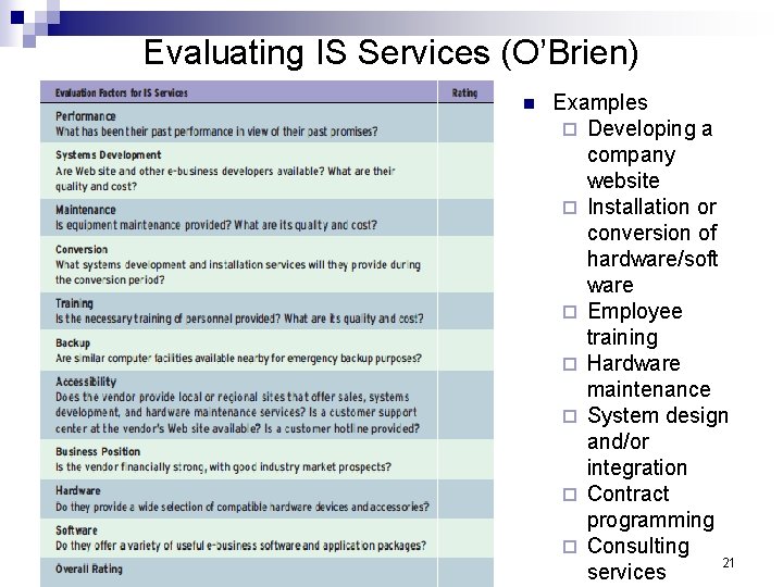 Evaluating IS Services (O’Brien) n Examples ¨ Developing a company website ¨ Installation or