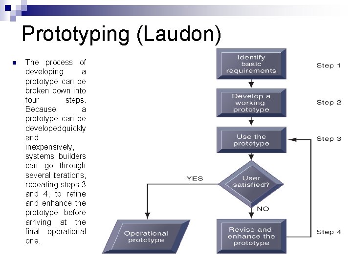 Prototyping (Laudon) n The process of developing a prototype can be broken down into