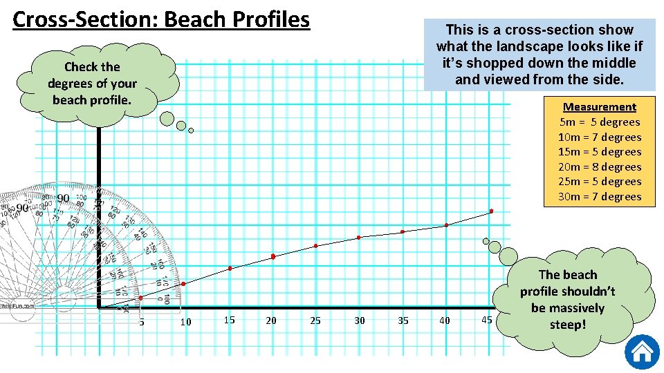 Cross-Section: Beach Profiles This is a cross-section show what the landscape looks like if
