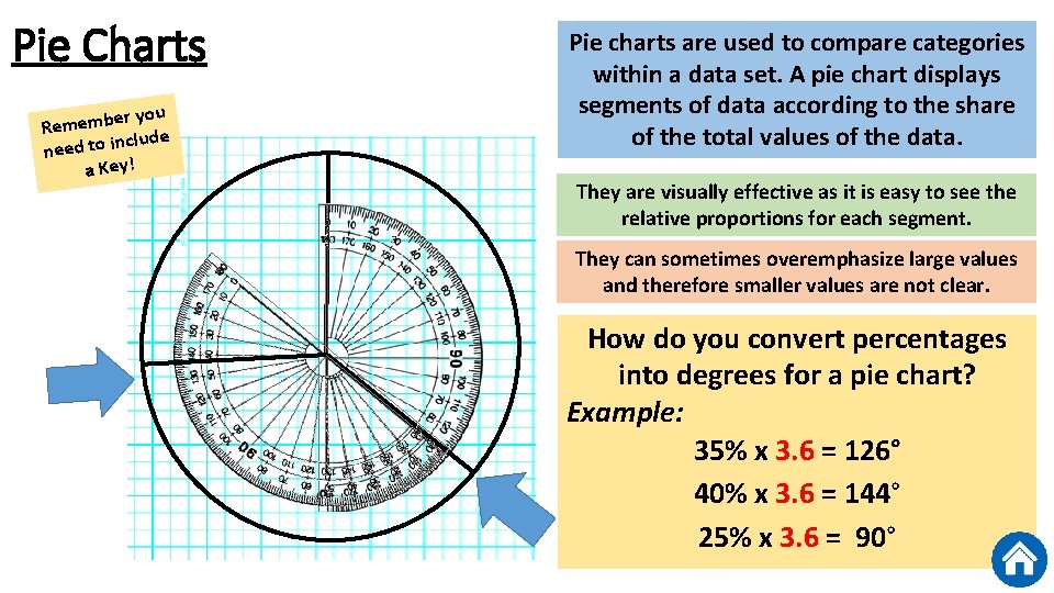 Pie Charts you r e b m e m Re clude need to in