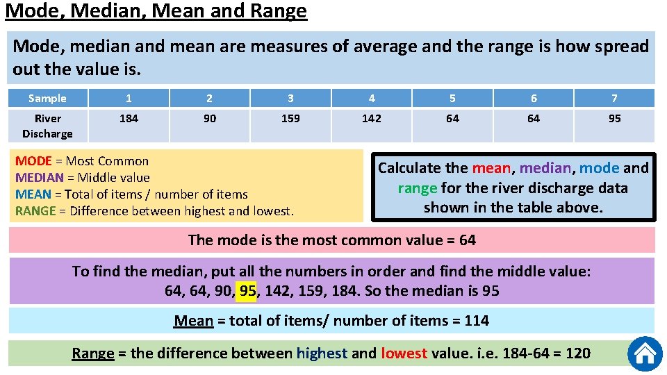 Mode, Median, Mean and Range Mode, median and mean are measures of average and