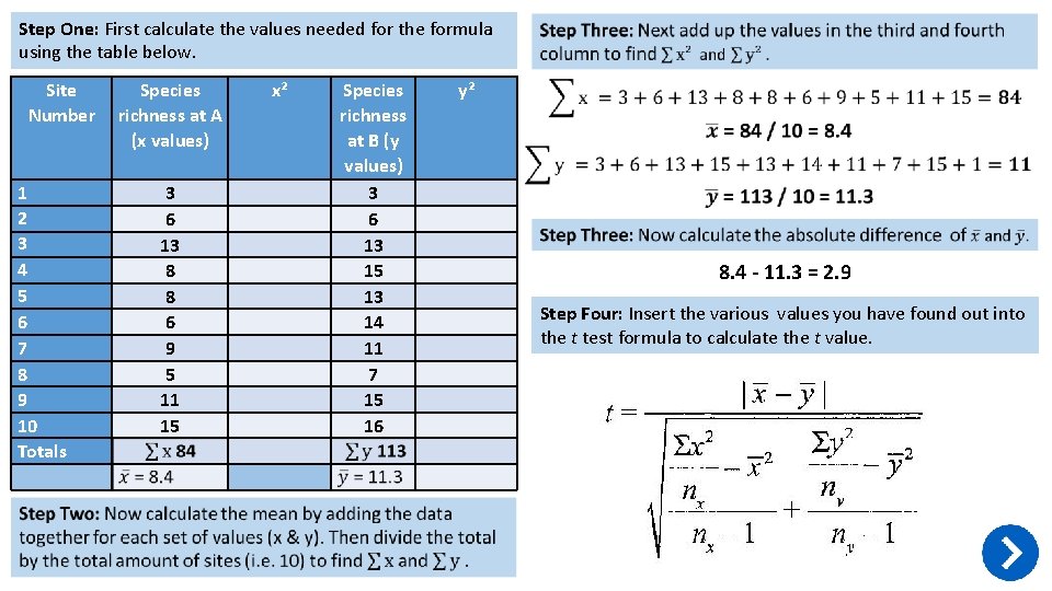 Step One: First calculate the values needed for the formula using the table below.