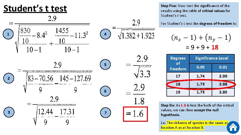 Student’s t test Step Five: Now test the significance of the results using the