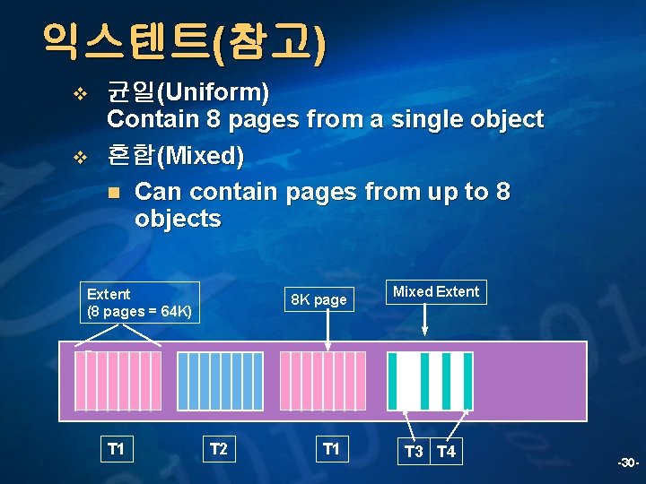 익스텐트(참고) v v 균일(Uniform) Contain 8 pages from a single object 혼합(Mixed) n Can