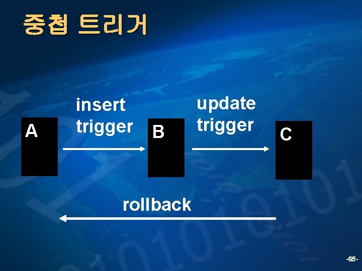 중첩 트리거 A insert trigger B update trigger C rollback -65 - 