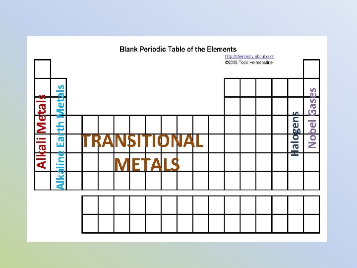 Alkaline Earth Metals Alkali Metals Halogens Nobel Gases TRANSITIONAL METALS 