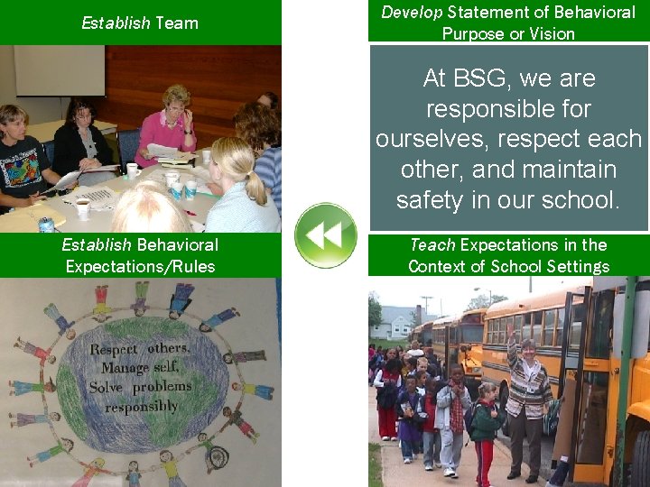 Establish Team Develop Statement of Behavioral Purpose or Vision At BSG, we are responsible