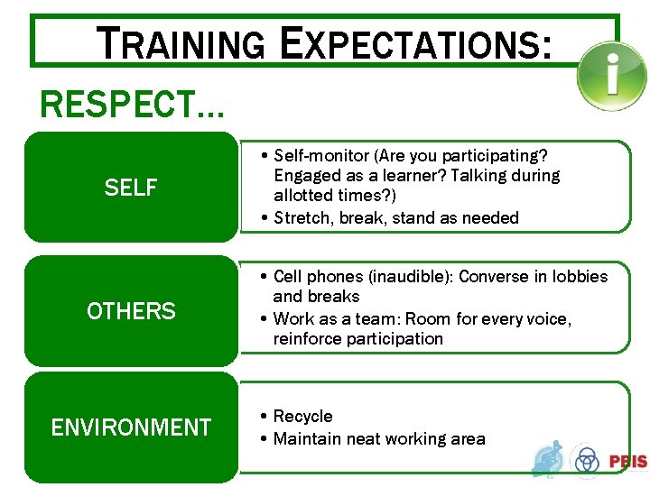 TRAINING EXPECTATIONS: RESPECT… SELF OTHERS ENVIRONMENT • Self-monitor (Are you participating? Engaged as a
