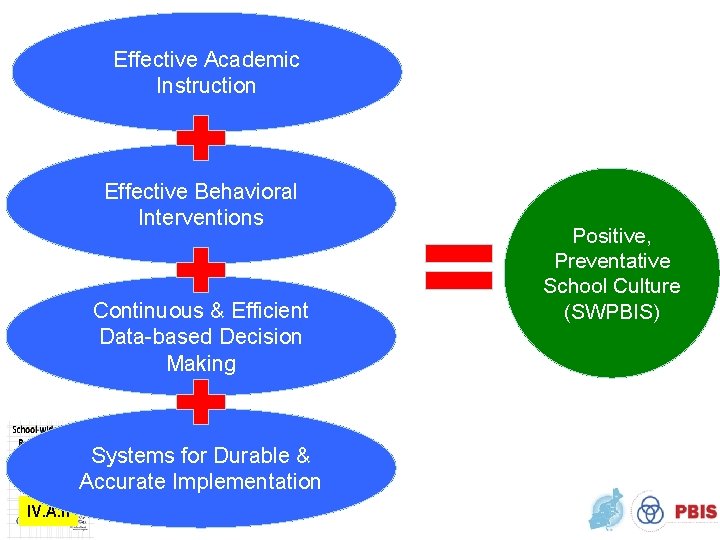 Effective Academic Instruction Effective Behavioral Interventions Continuous & Efficient Data-based Decision Making Systems for