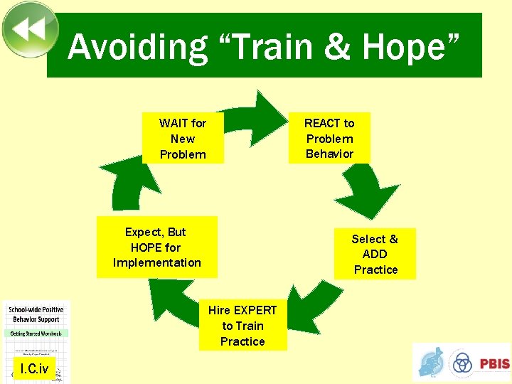 Avoiding “Train & Hope” REACT to Problem Behavior WAIT for New Problem Expect, But