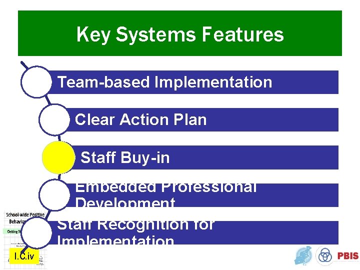 Key Systems Features Team-based Implementation Clear Action Plan Staff Buy-in Embedded Professional Development Staff