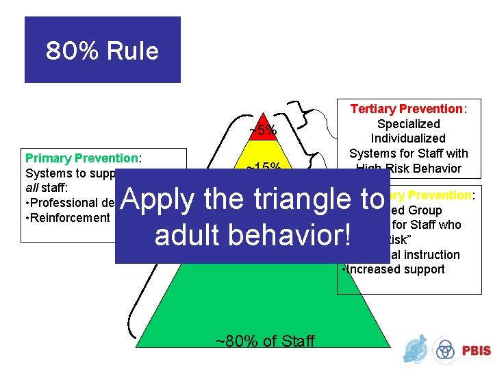 80% Rule ~5% Primary Prevention: Systems to support all staff: • Professional development •