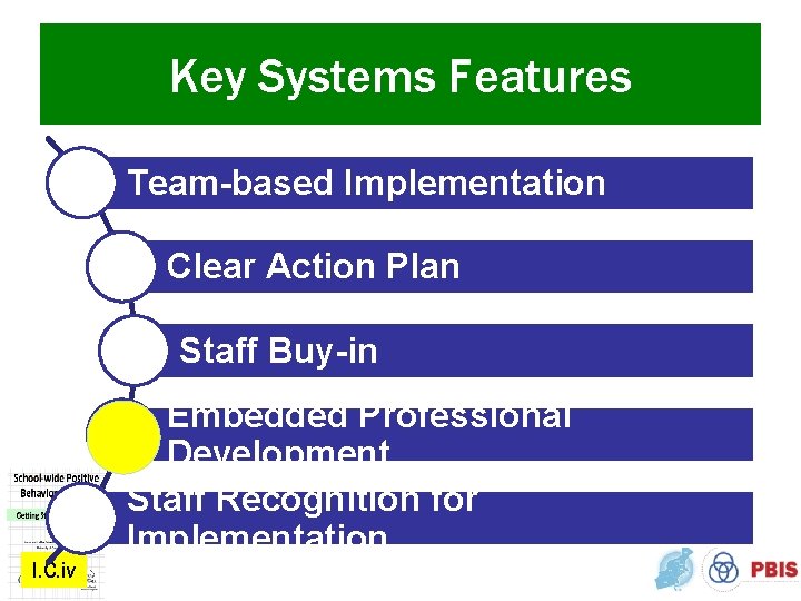 Key Systems Features Team-based Implementation Clear Action Plan Staff Buy-in Embedded Professional Development Staff