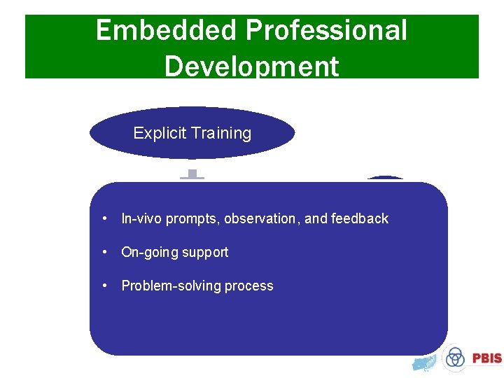 Embedded Professional Development Explicit Training Desired • In-vivo prompts, observation, and feedback Coaching/Promptin g