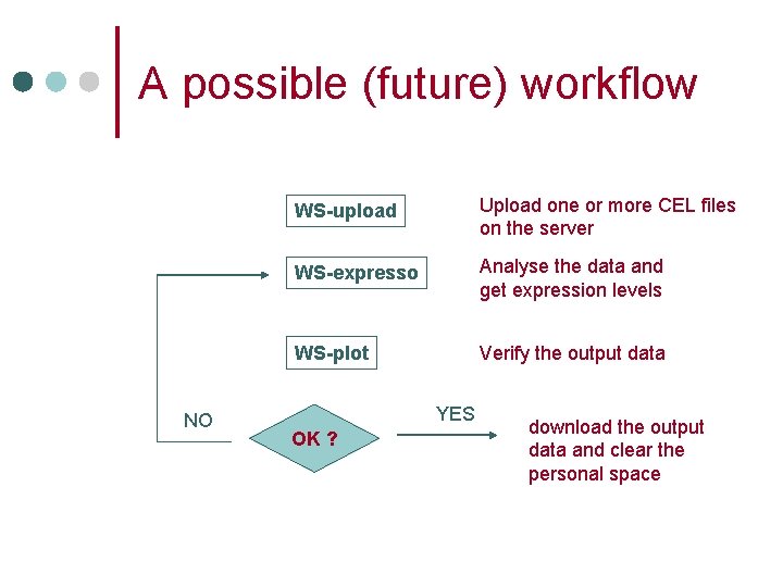 A possible (future) workflow NO WS-upload Upload one or more CEL files on the