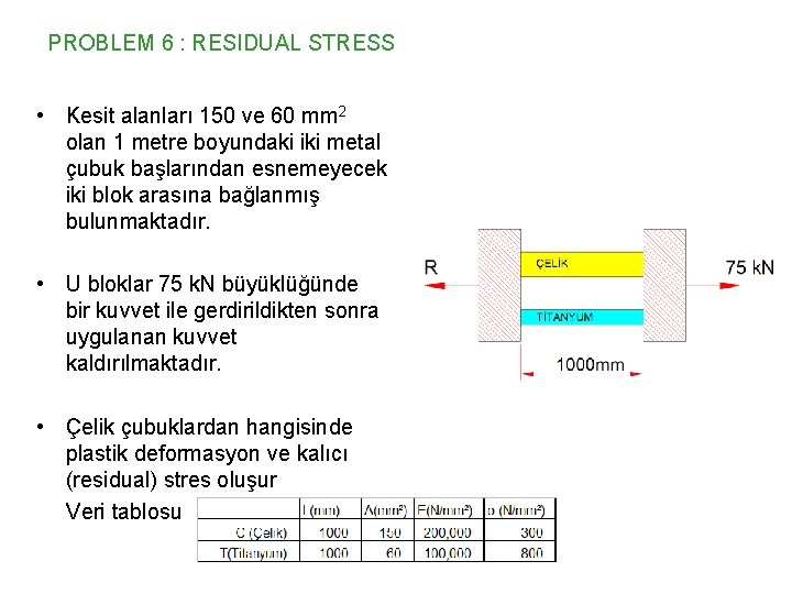 PROBLEM 6 : RESIDUAL STRESS • Kesit alanları 150 ve 60 mm 2 olan