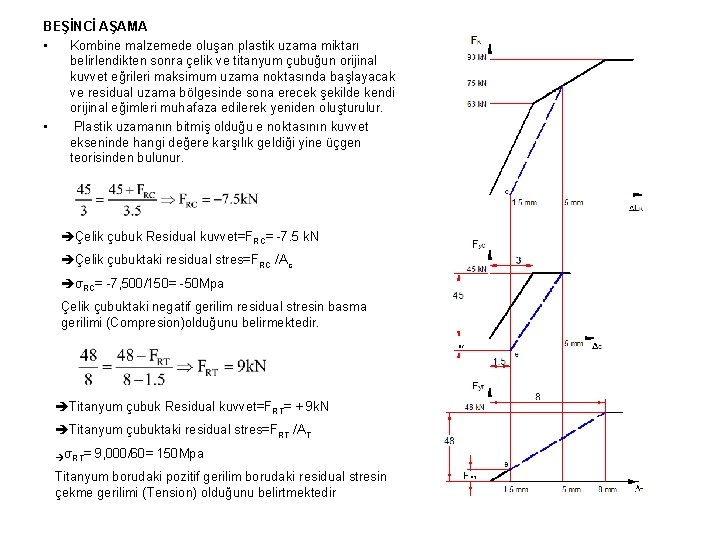 BEŞİNCİ AŞAMA • Kombine malzemede oluşan plastik uzama miktarı belirlendikten sonra çelik ve titanyum