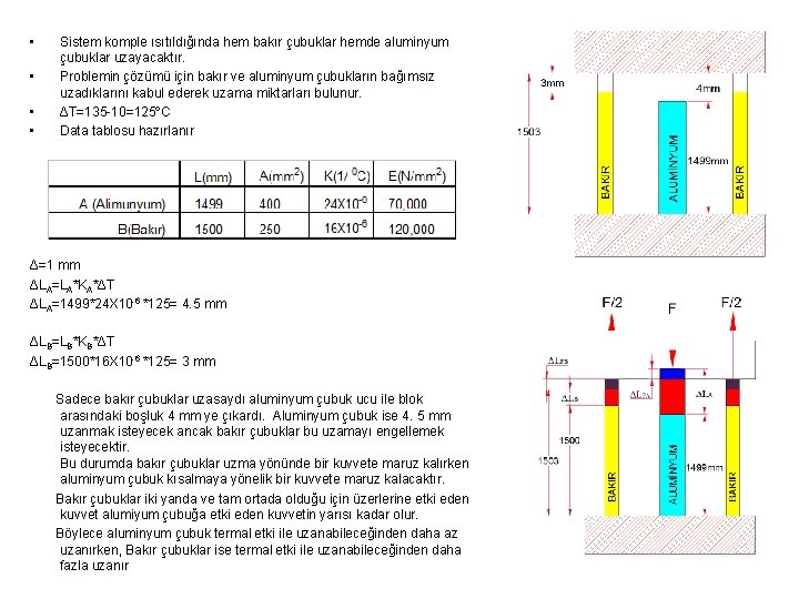  • • Sistem komple ısıtıldığında hem bakır çubuklar hemde aluminyum çubuklar uzayacaktır. Problemin