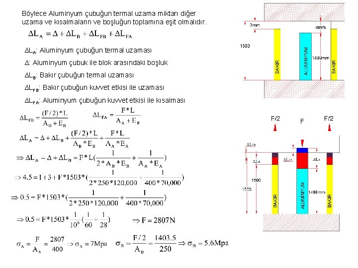 Böylece Aluminyum çubuğun termal uzama miktarı diğer uzama ve kısalmaların ve boşluğun toplamına eşit