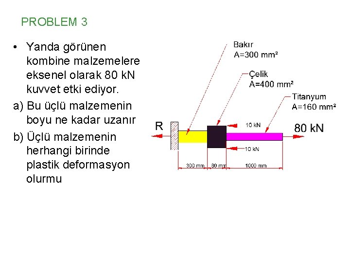 PROBLEM 3 • Yanda görünen kombine malzemelere eksenel olarak 80 k. N kuvvet etki