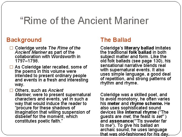 “Rime of the Ancient Mariner Background � Coleridge wrote The Rime of the Ancient