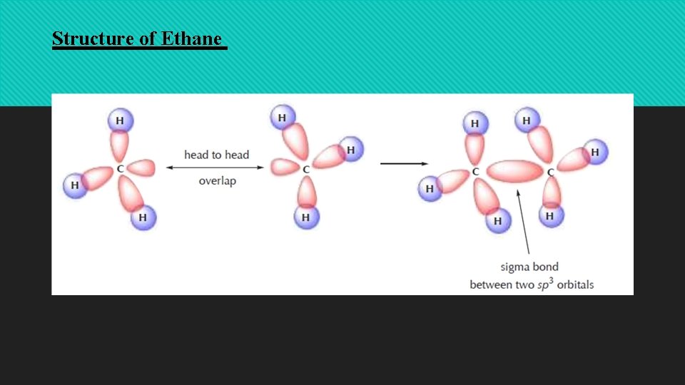 Structure of Ethane 