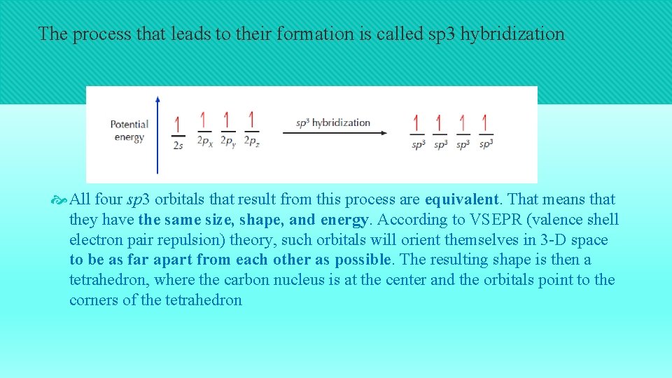 The process that leads to their formation is called sp 3 hybridization All four