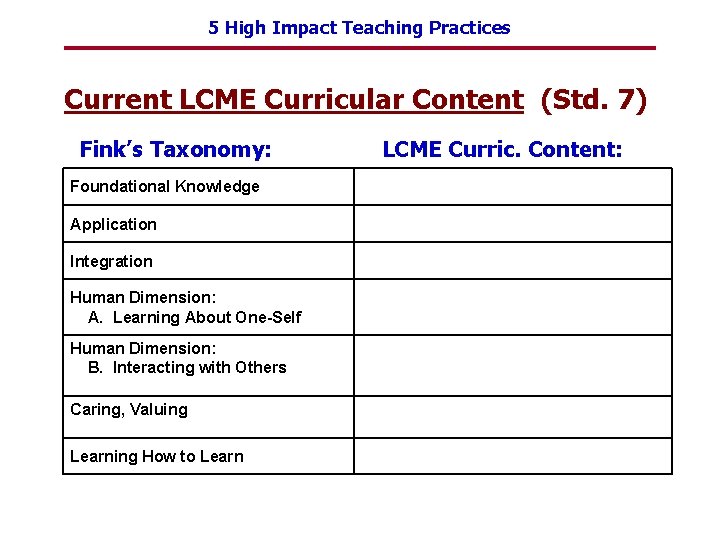 5 High Impact Teaching Practices Current LCME Curricular Content (Std. 7) Fink’s Taxonomy: Foundational