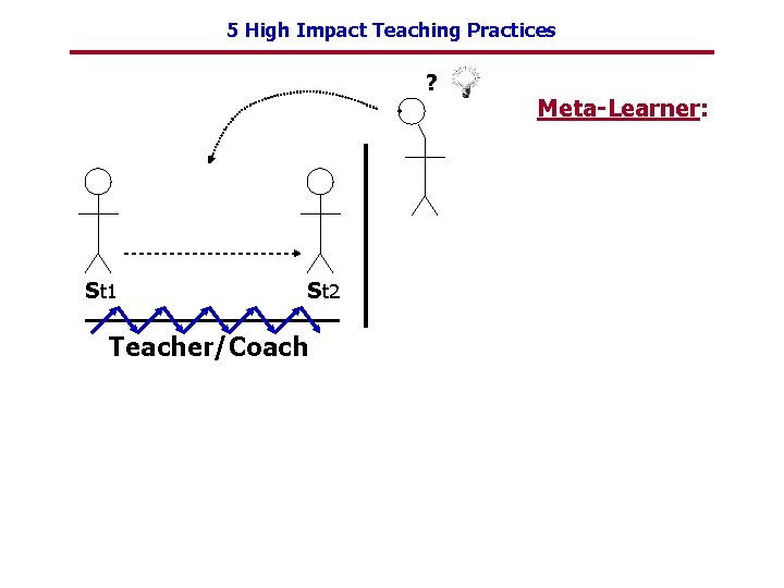 5 High Impact Teaching Practices ? • St 1 St 2 Teacher/Coach Meta-Learner: 