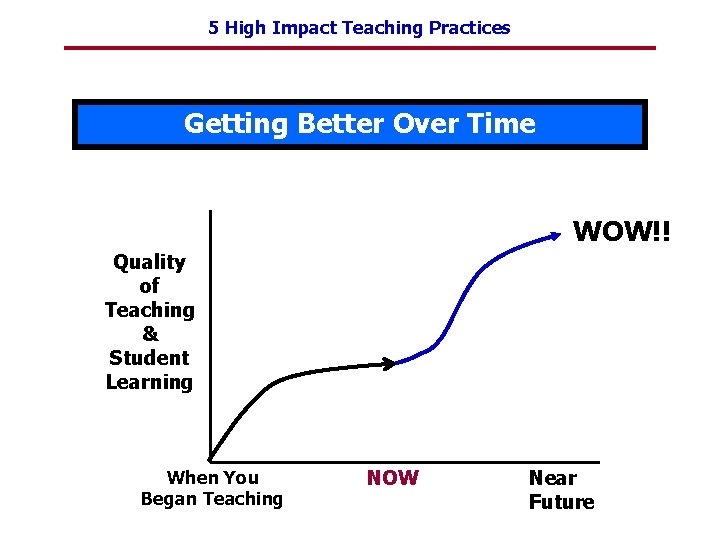 5 High Impact Teaching Practices Getting Better Over Time WOW!! Quality of Teaching &