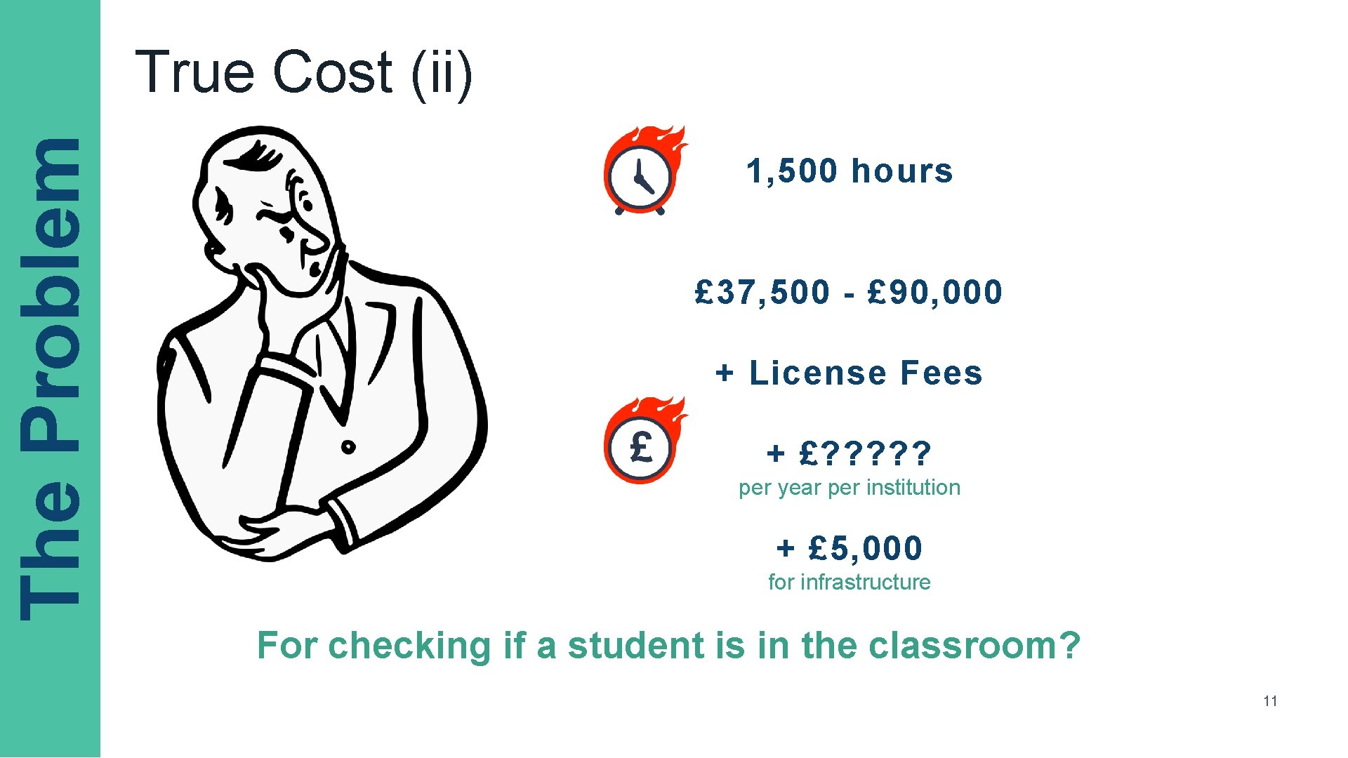 The Problem True Cost (ii) 1, 500 hours £ 37, 500 - £ 90,