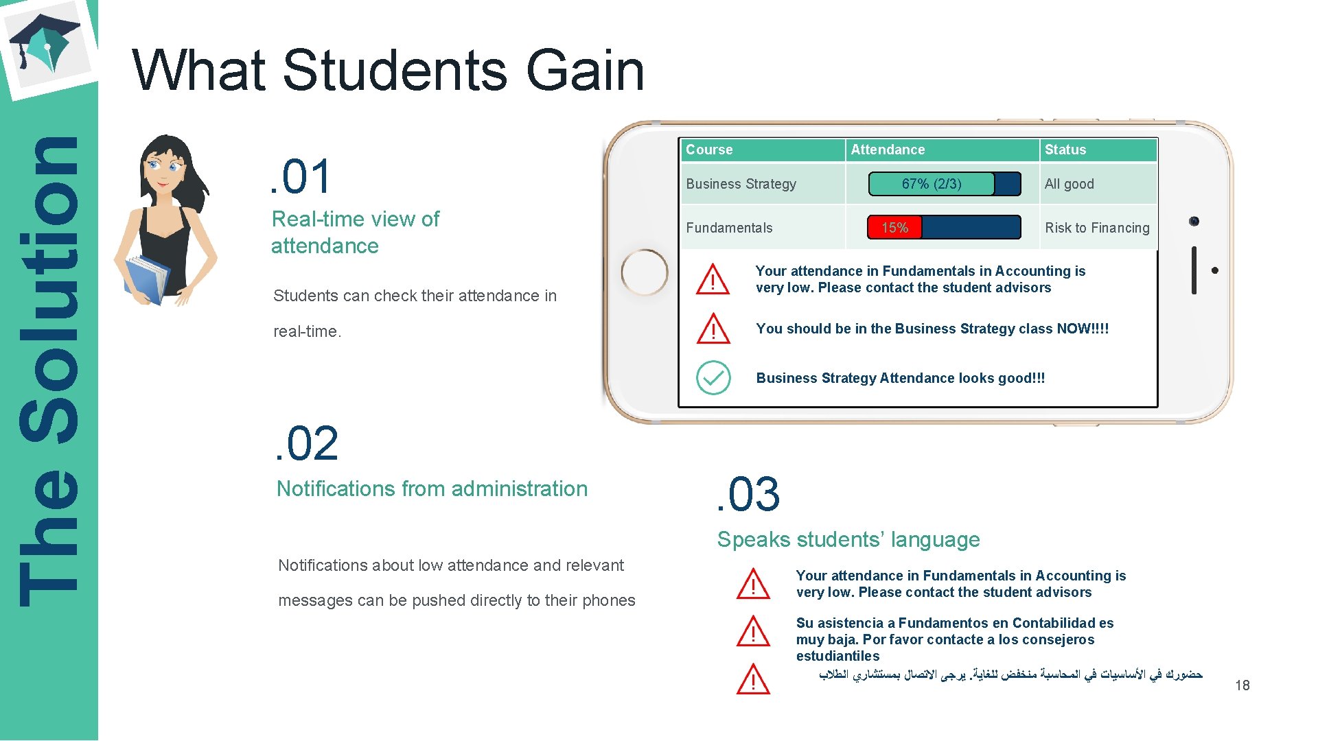 The Solution What Students Gain. 01 Real-time view of attendance Students can check their