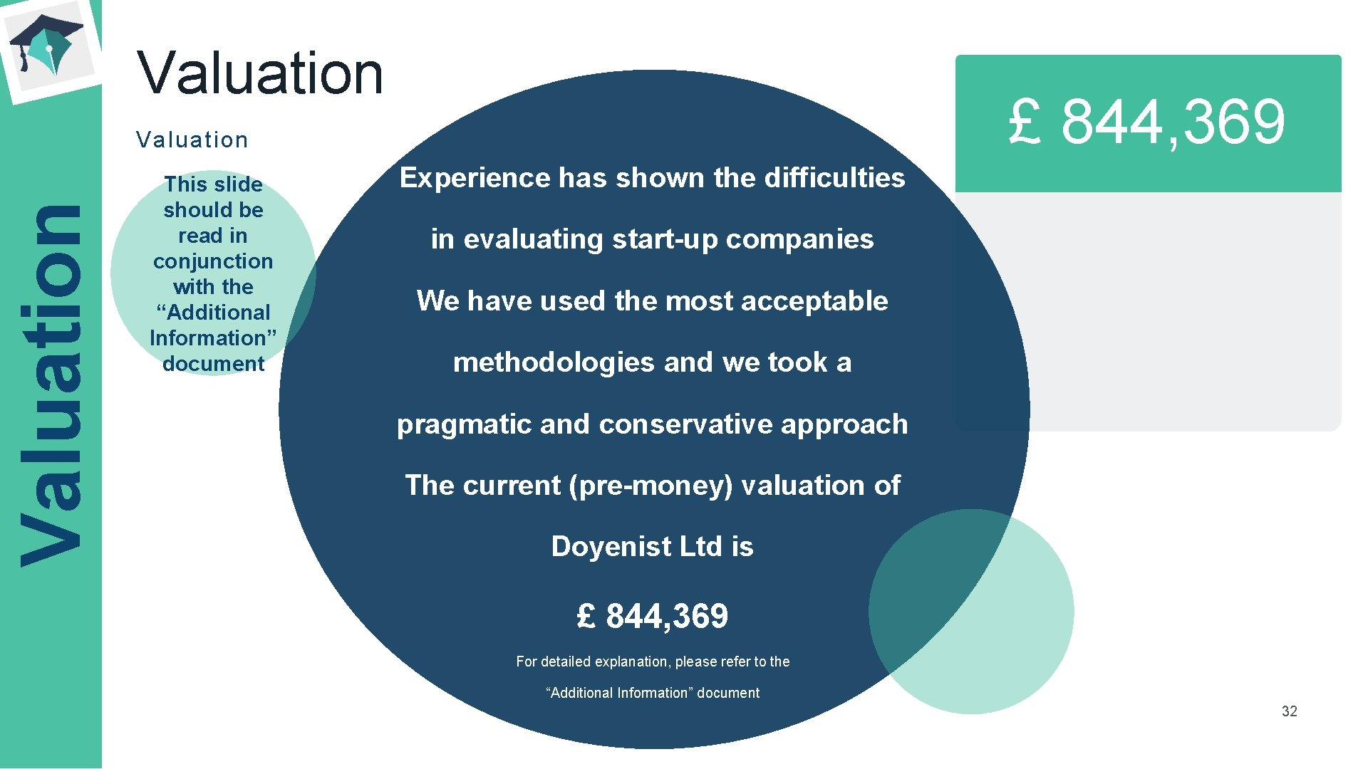 Valuation This slide should be read in conjunction with the “Additional Information” document Experience