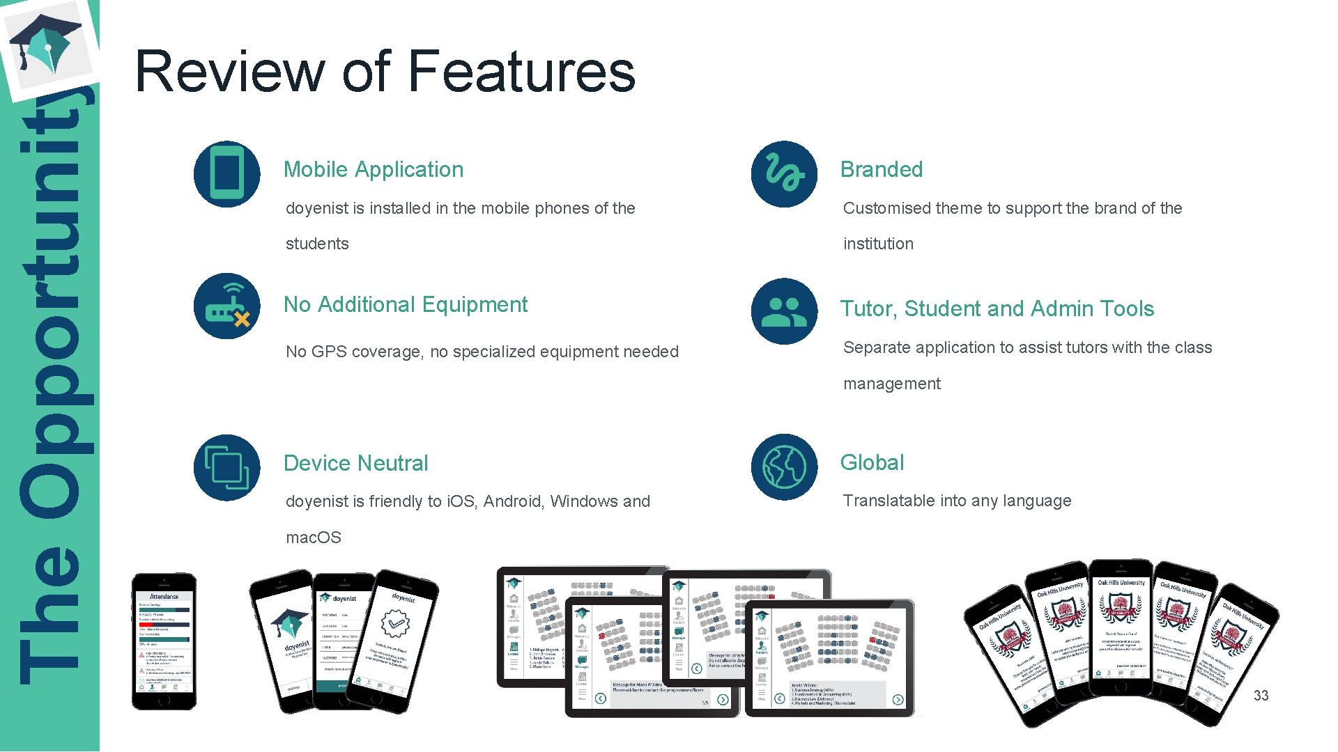 The Opportunity Review of Features Mobile Application Branded doyenist is installed in the mobile