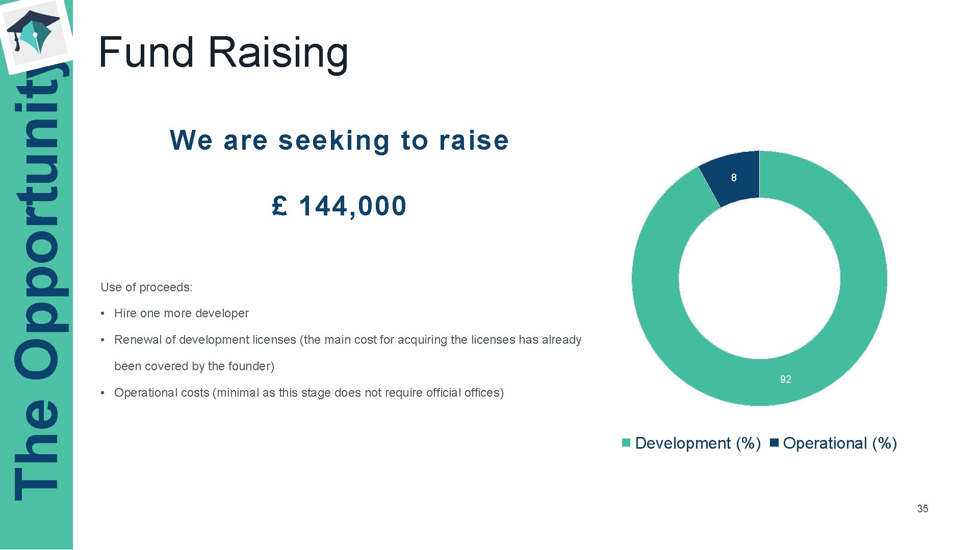 The Opportunity Fund Raising We are seeking to raise 8 £ 144, 000 Use
