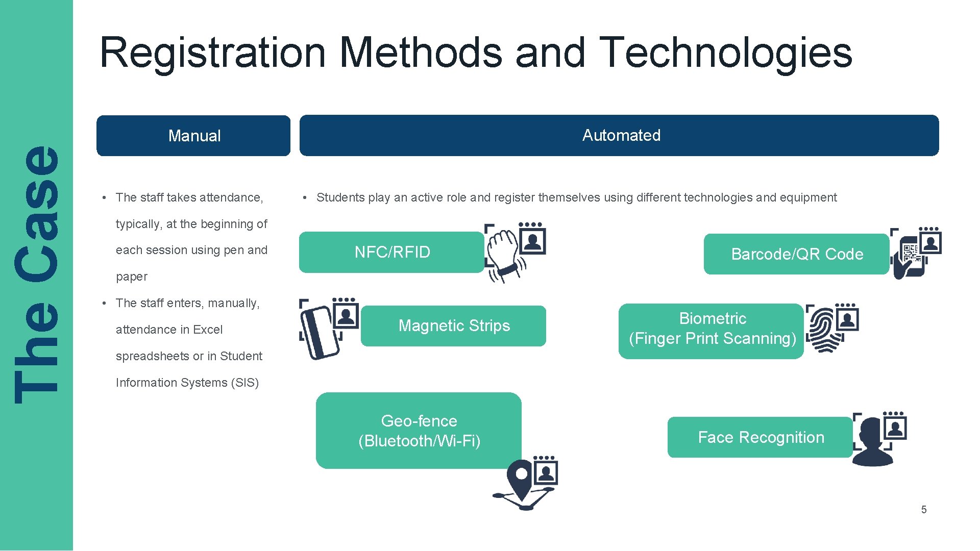 The Case Registration Methods and Technologies Automated Manual • The staff takes attendance, •