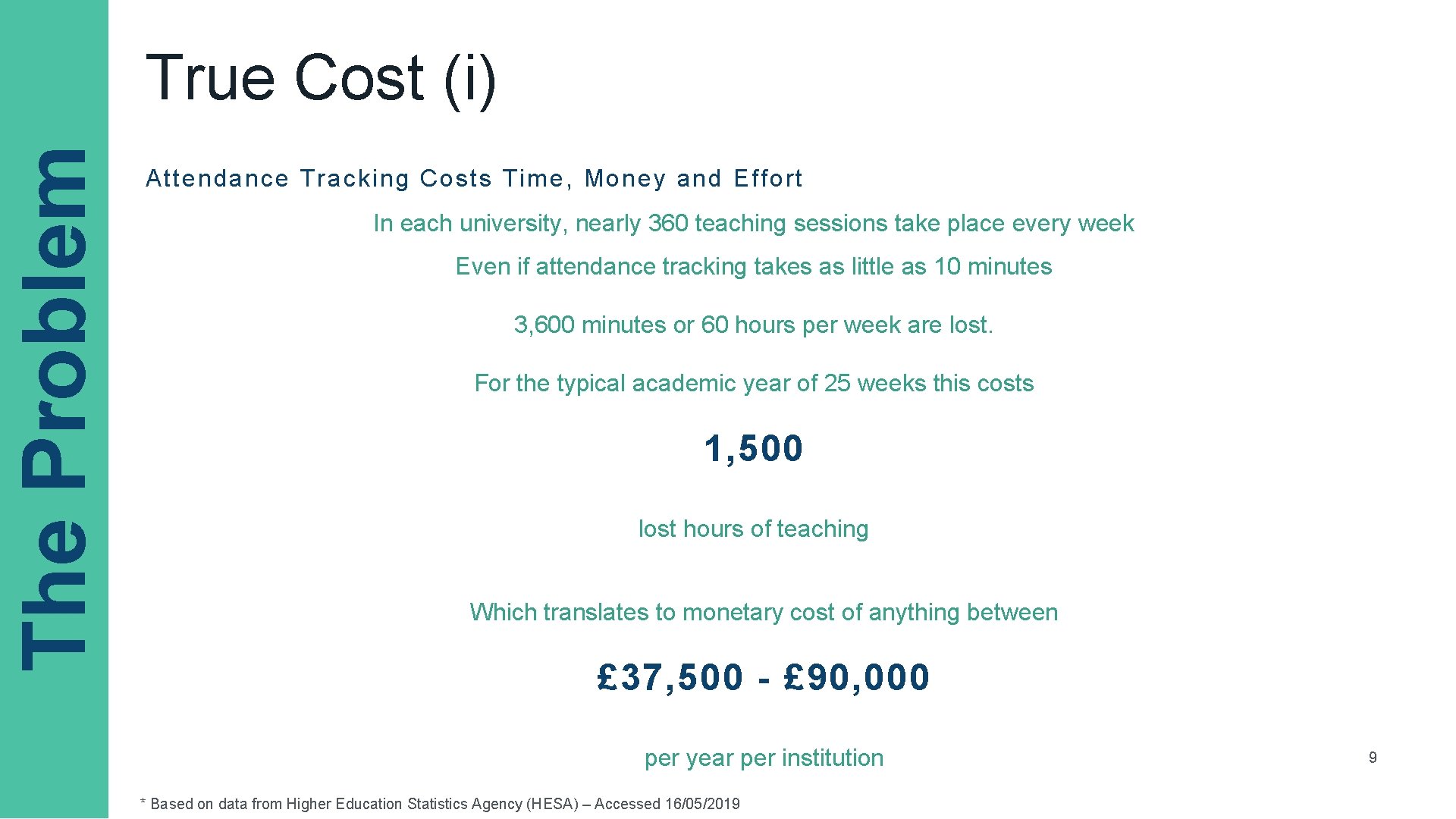 The Problem True Cost (i) Attendance Tracking Costs Time, Money and Effort In each