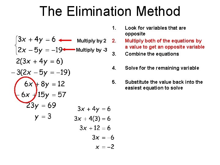 The Elimination Method 1. Multiply by 2 Multiply by -3 3. Look for variables