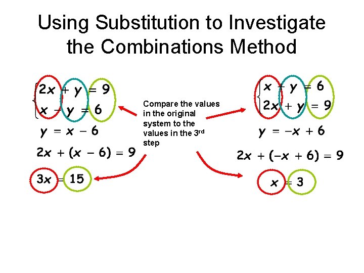 Using Substitution to Investigate the Combinations Method Compare the values in the original system