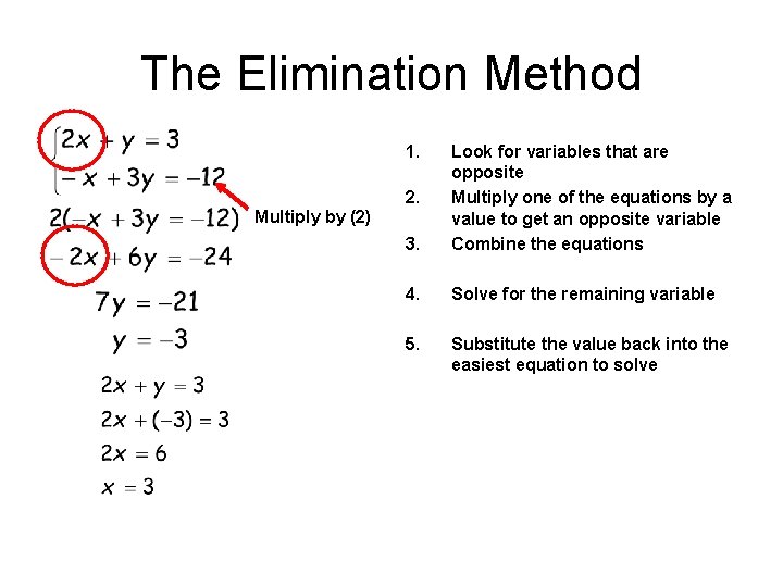 The Elimination Method 1. Multiply by (2) 3. Look for variables that are opposite