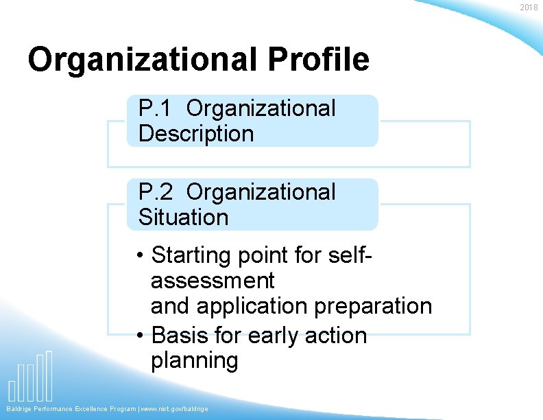 2018 Organizational Profile P. 1 Organizational Description P. 2 Organizational Situation • Starting point