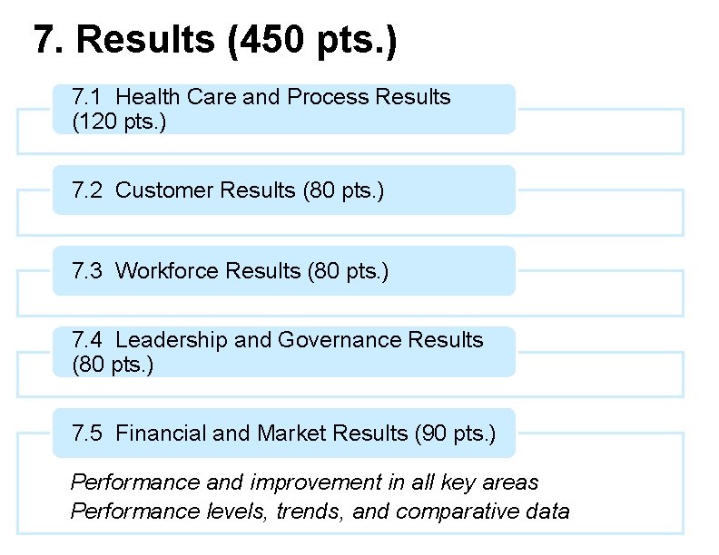 7. Results (450 pts. ) 7. 1 Health Care and Process Results (120 pts.
