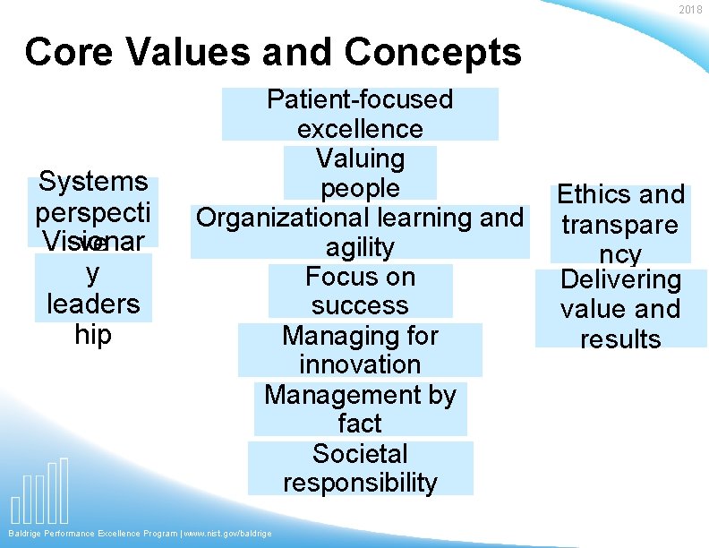 2018 Core Values and Concepts Systems perspecti Visionar ve y leaders hip Patient-focused excellence