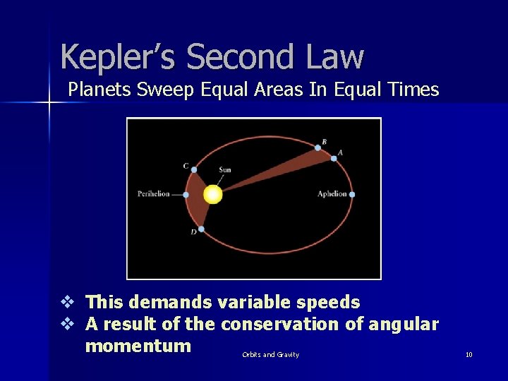 Kepler’s Second Law Planets Sweep Equal Areas In Equal Times v This demands variable